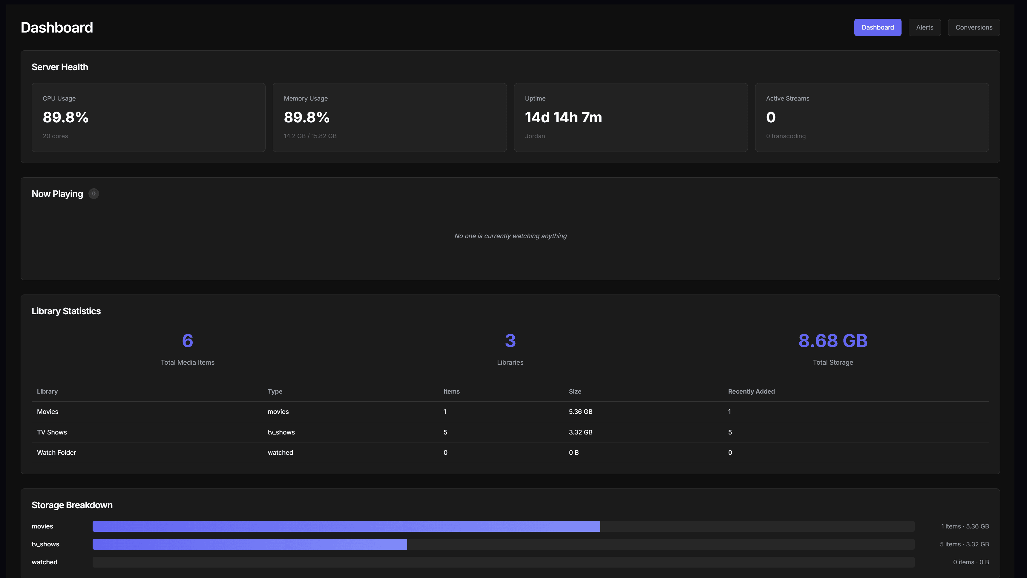 Server dashboard